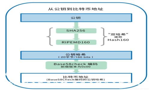 和关键词

2015年虚拟币交易市场：主要币种及其发展趋势分析